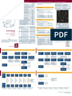 Avionics Equipment Vent TS Guide