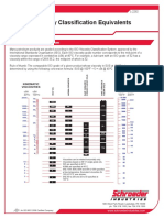 L-2292 ViscosityClassification PDF