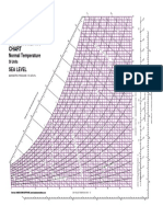 Psychrometric Chart