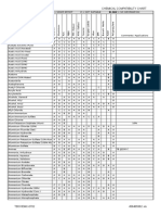 Chemchart