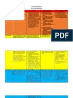 Cuadro Comparativo Sobre Técnicas para Desarrollar La Creatividad