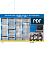 Tabela Lubrificacao Mercedesbenz