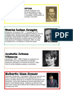 Importantes Actores de Teatro de Guatemala