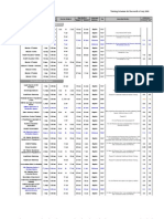 Centre For Excellence Training Schedule For The Month of July 2008