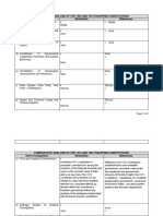 PS 204 Project Comparative Analysis of The 1935 and 1973 Philippine Constitutions Template