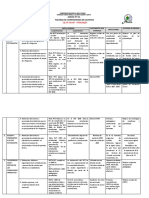 Informe de Los Compromisos de Gestios Escolar