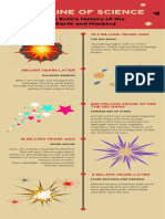 Timeline of Science