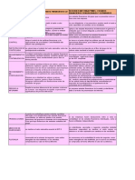 Cuadro Comparativo NIIF10 Vs Sección 9 NIIF para Pymes