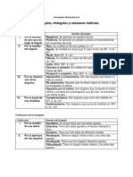 Formulario Matemáticas II