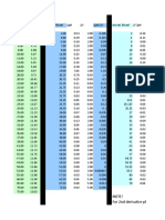 Data Plus Graphs