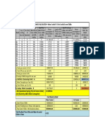 ROI Calculation