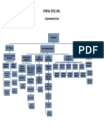 Organizational Chart - Complete