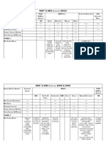 Strategy Matrix