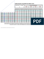 Wattage Chart