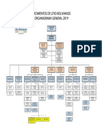 1 Organigrama 2016 PDF