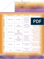 Lesson+One +herbal Energetics Table