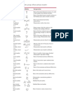 Dimensionless Group of Heat Transfer