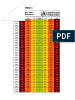 WHO Child Growth Standards - Simplified Field Tables