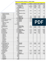 Pricelist Retail Hospital