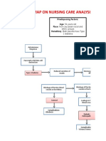 conceptmap-DIABETES MELLITUS