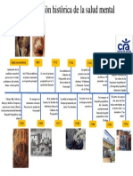 Linea de Tiempo Historia de Salud Mental