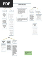 Mapa Auditoria Financiera 1