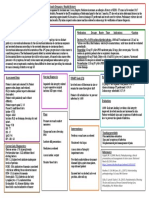 Clinical Concept Map-7