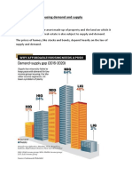 Housing Demand and Supply