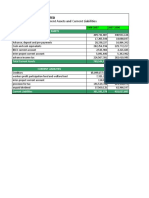 Atlas Bangladesh Limited Current Assets and Current Liabilities