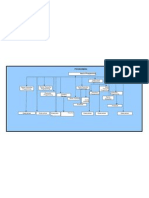 Mirchi ORG Structure