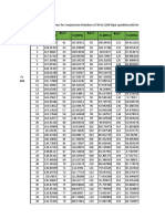 Allowable Stress For Compression Members