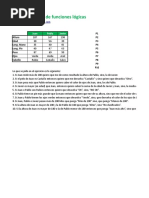 Ejercicios de Funciones Lógicas