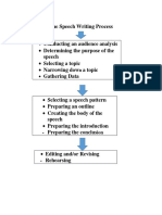 The Speech Writing Process