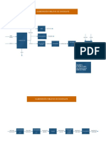 Elaboración de Chocolate Diagrama de Bloques