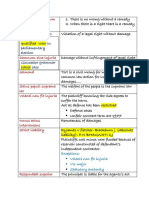 Torts MCQ