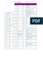 3G-Node-B Alarm Troubleshooting PDF