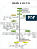 Organigrama UNCP PDF