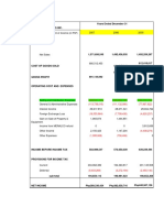 Financial Statement of YAKULT Philippines Corp