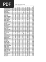 Summary of Grades Athena