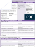 NURSING CARE PLAN Sensory-Perception Disturbance