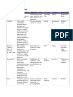 Occupational Health Nursing