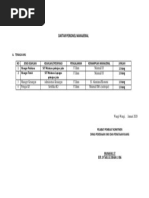 Daftar Personel Manajerial