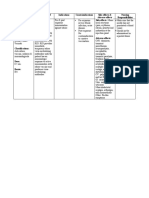 Verorab Drug Study