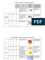 Cell Organelle Structure and Function Dhruv Tejusinghani P1