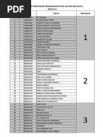 Kelompok Praktikum PHHNK SMT Genap 2019-2020