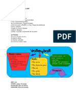 Voleyball Vocabulary