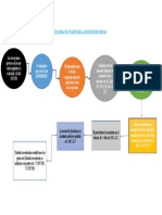 Esquema Del Trámite de Las Excepciones Previas