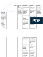 S/O Cues Nursing Diagnosis Long Term Goal Short Term Goal Interventions Rationale Evaluation