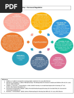 Hypothyroidism Concept Map