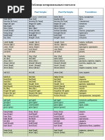 Irregular Verbs PDF